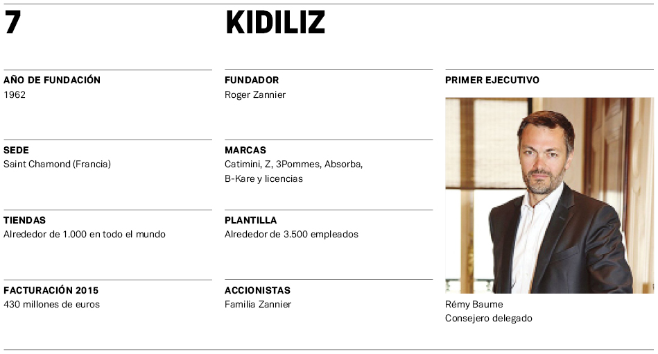 El Mapa de la Moda 2017 (VIII): Los colosos de la moda infantil